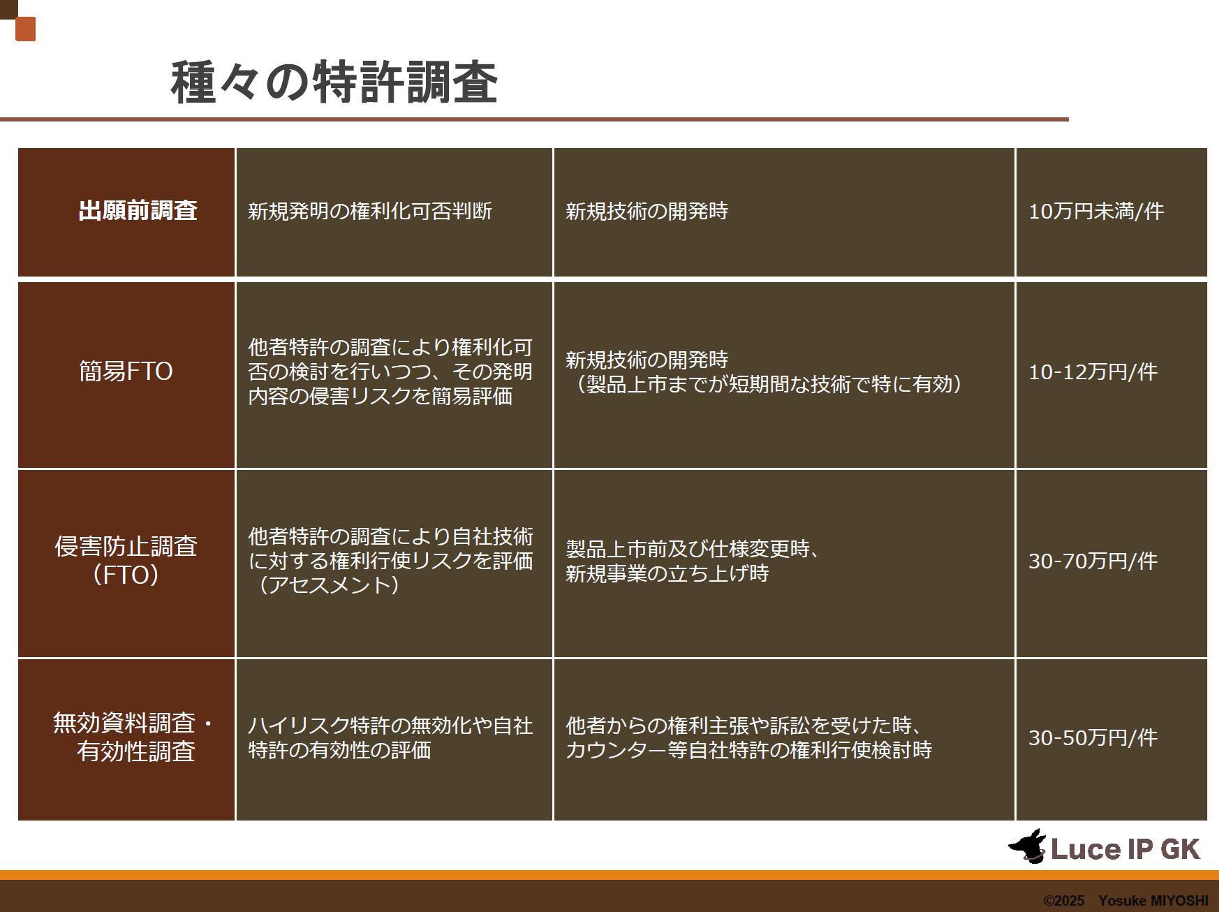 VariousPatSearch VariousPatSearch